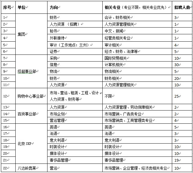 招聘端口_在成都开招聘端口哪家招人效果好